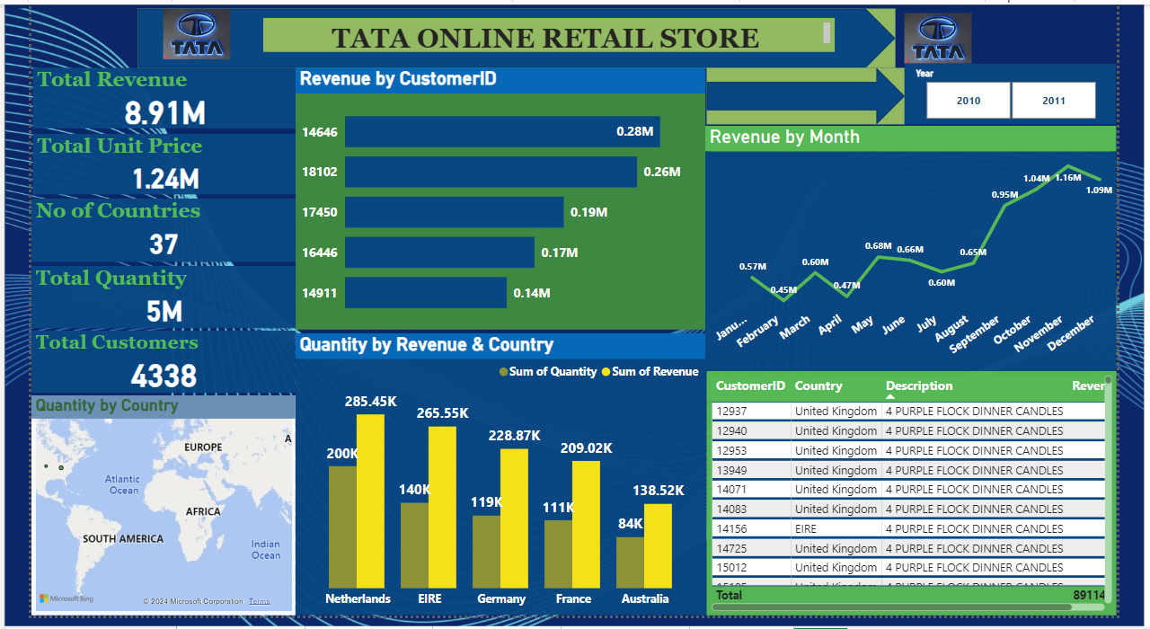 TATA_Report