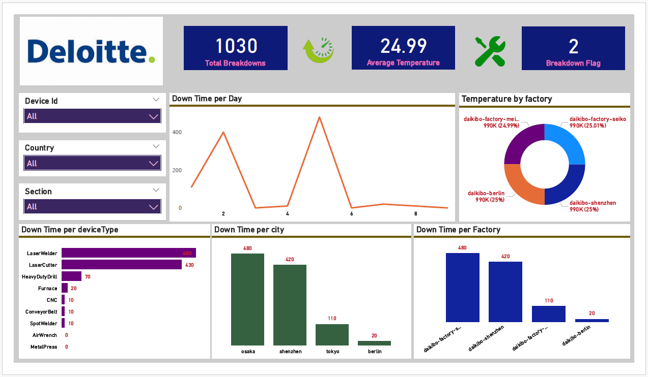 deloitte_Analysis